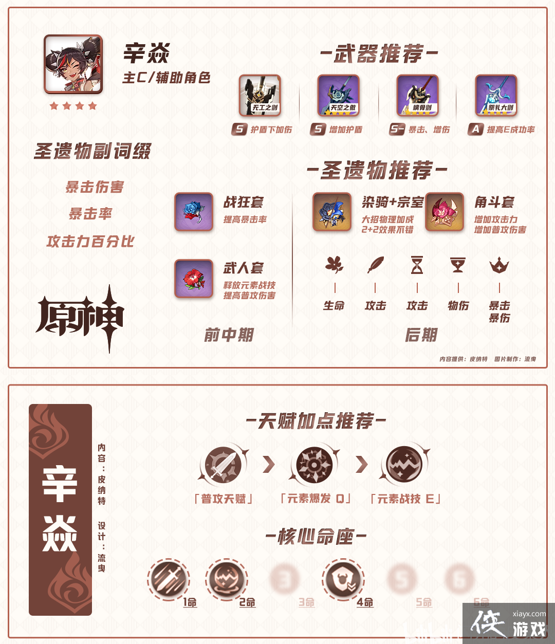 ��ԭ��1.1���¹��ԡ����ǽ�ɫ����/�츳/��֮��/ʥ�����Ƽ���