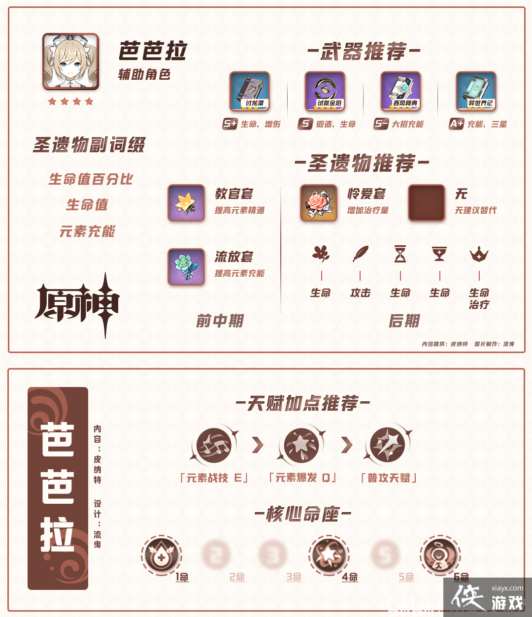 ��ԭ��1.1���¹��ԡ����ǽ�ɫ����/�츳/��֮��/ʥ�����Ƽ���