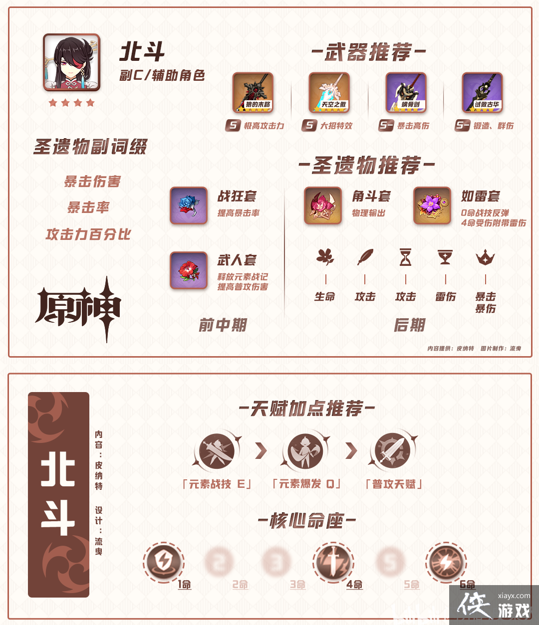 ��ԭ��1.1���¹��ԡ����ǽ�ɫ����/�츳/��֮��/ʥ�����Ƽ���