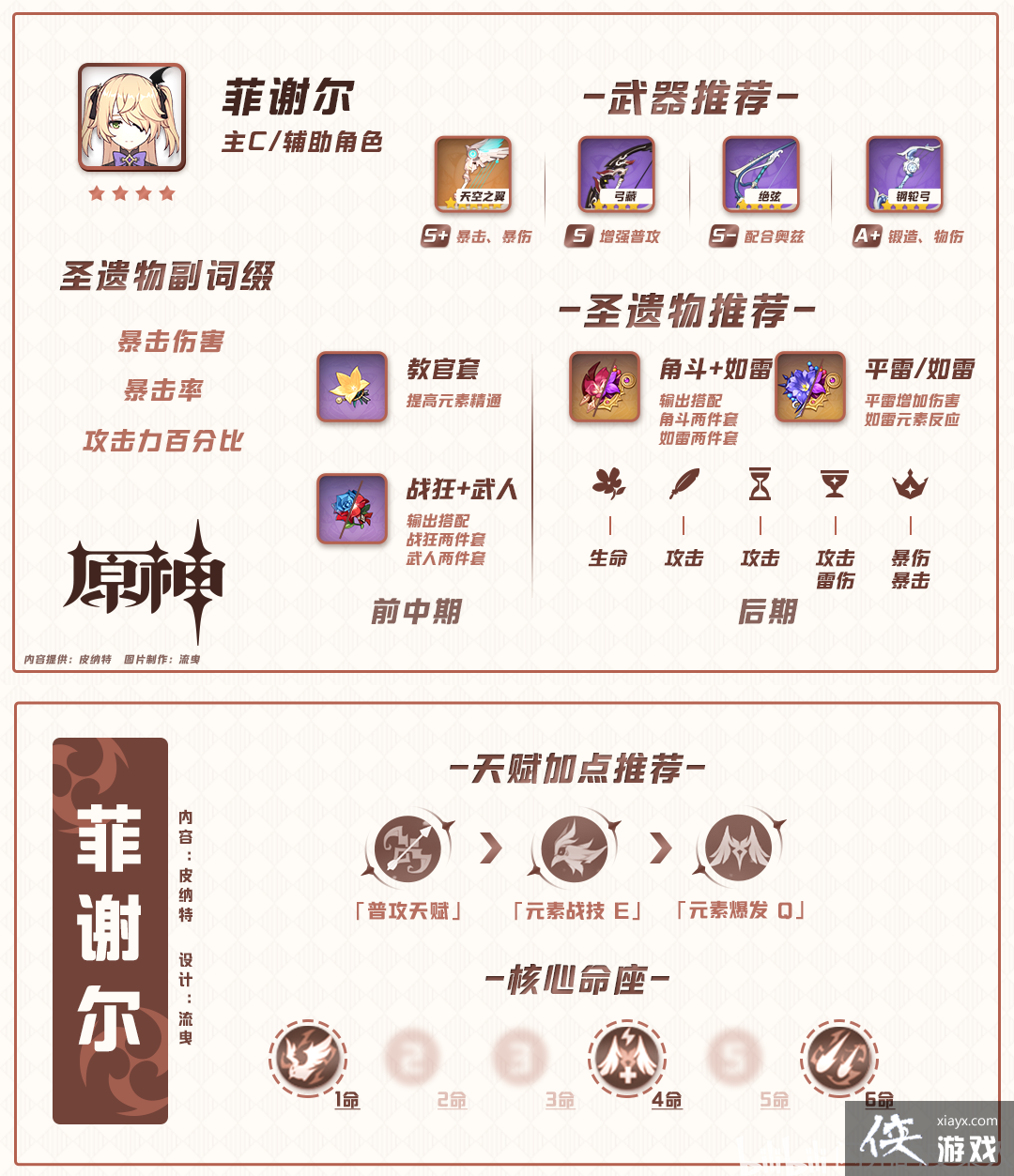 ��ԭ��1.1���¹��ԡ����ǽ�ɫ����/�츳/��֮��/ʥ�����Ƽ���