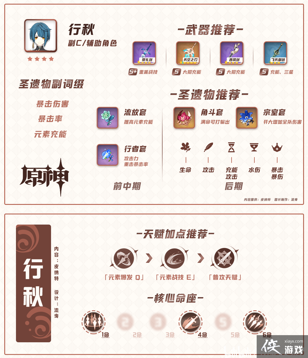 ��ԭ��1.1���¹��ԡ����ǽ�ɫ����/�츳/��֮��/ʥ�����Ƽ���