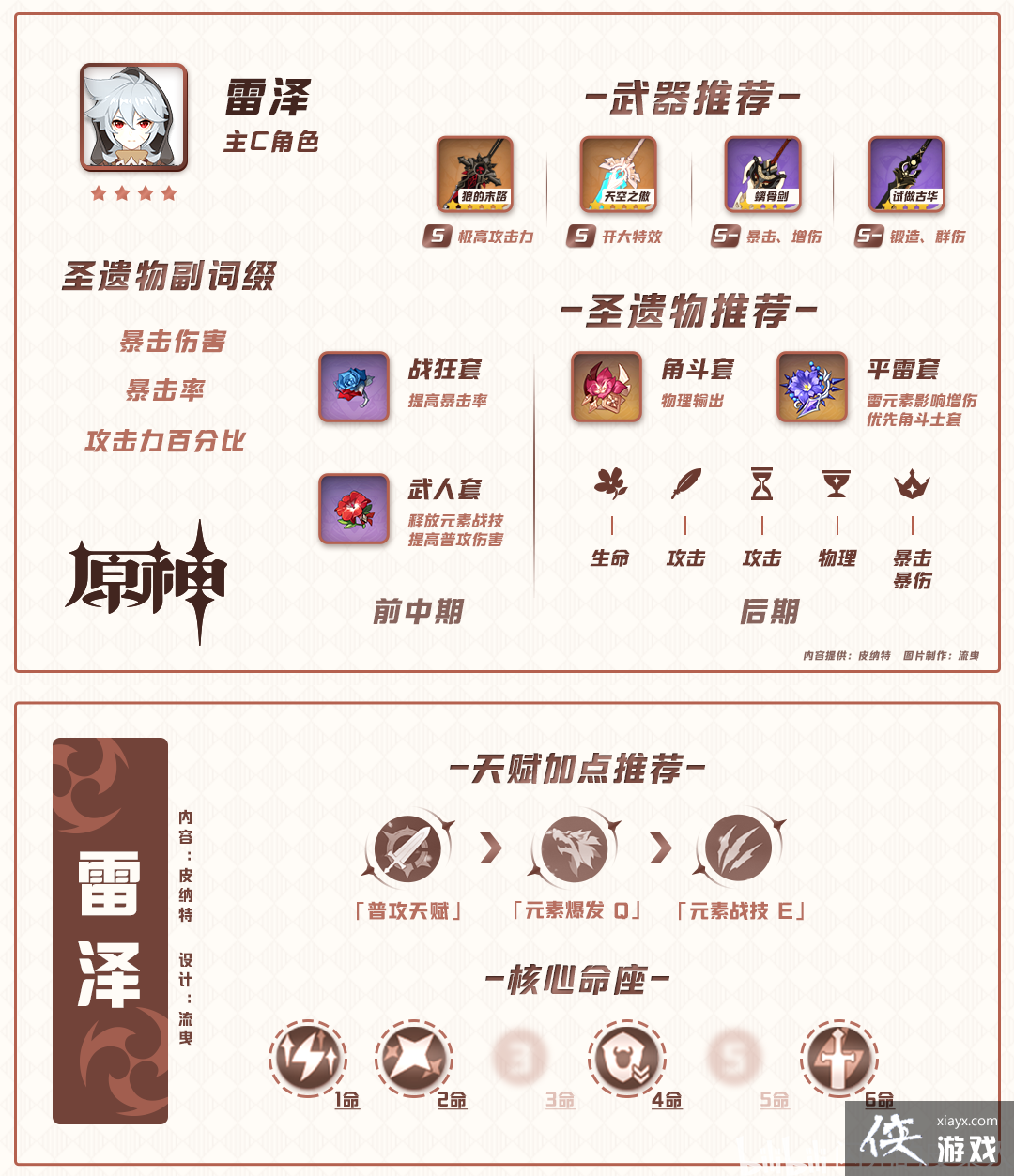 ��ԭ��1.1���¹��ԡ����ǽ�ɫ����/�츳/��֮��/ʥ�����Ƽ���