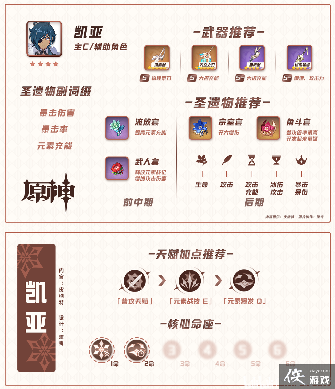 ��ԭ��1.1���¹��ԡ����ǽ�ɫ����/�츳/��֮��/ʥ�����Ƽ���