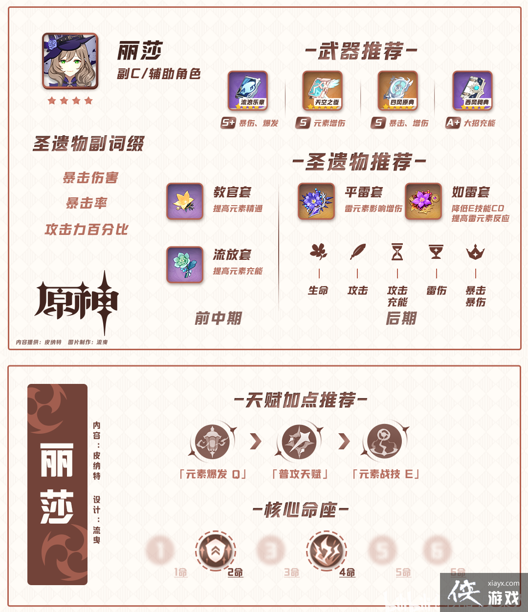 ��ԭ��1.1���¹��ԡ����ǽ�ɫ����/�츳/��֮��/ʥ�����Ƽ���