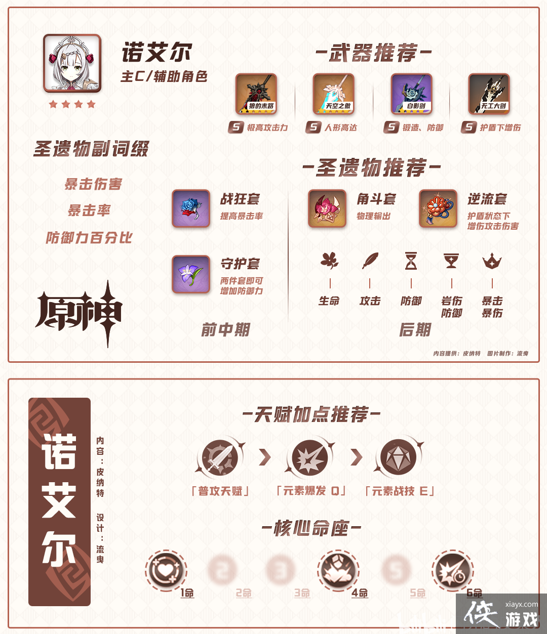 ��ԭ��1.1���¹��ԡ����ǽ�ɫ����/�츳/��֮��/ʥ�����Ƽ���