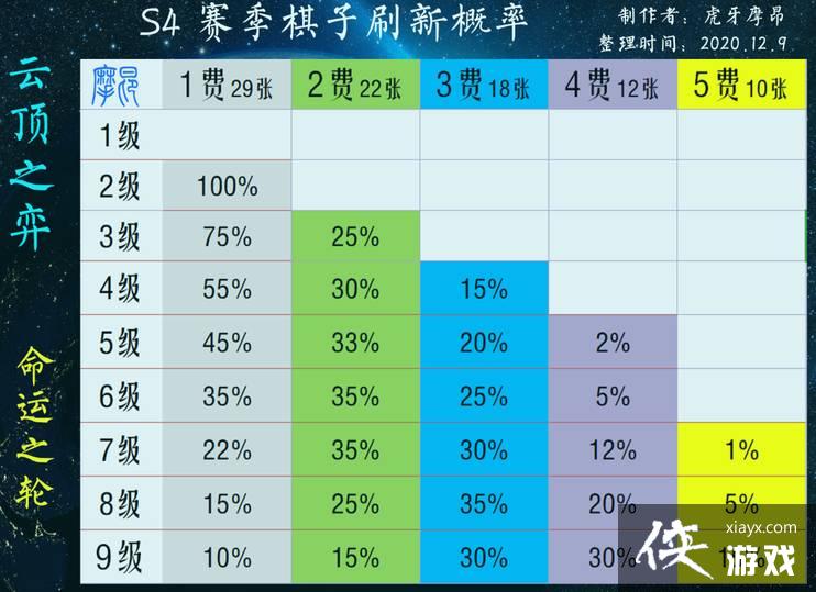 �ƶ�֮��10.25�汾���٣�������ϸ�����5���Ӷ����°汾