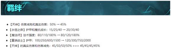 �ƶ�֮��10.25�汾���٣�������ϸ�����5���Ӷ����°汾