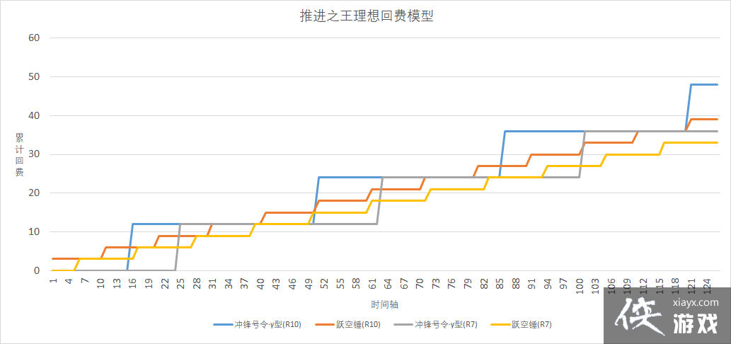 �����շ��ۡ������ȷ��������Ƽ� �ƽ�֮��ƪ