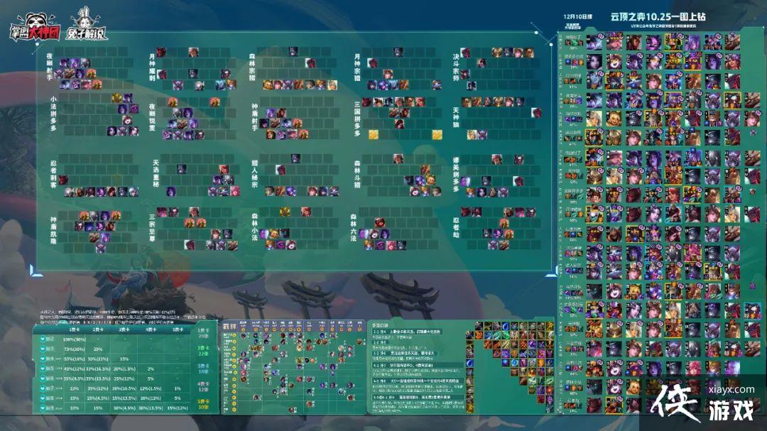 �ƶ�֮������S����Ӫ��Ĺ����ݣ�����С������ǿ������