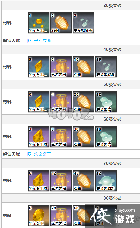 ԭ������ͻ�Ʋ�������Щ