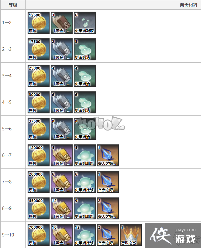 ԭ������ͻ�Ʋ�������Щ