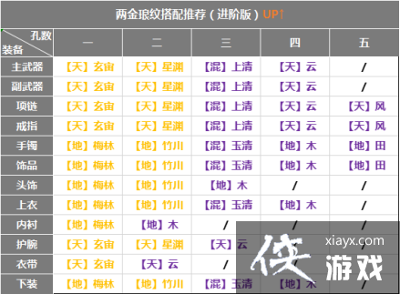 66级琅纹孔全部开启,力道职业琅纹搭配方案一次送上 66级琅纹孔全部开启,力道职业琅纹搭配方案一次送上