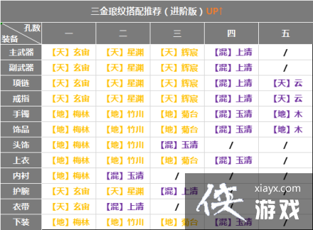 66级琅纹孔全部开启,力道职业琅纹搭配方案一次送上 66级琅纹孔全部开启,力道职业琅纹搭配方案一次送上