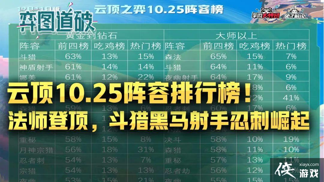 �ƶ�֮��10.25�������а񣡷�ʦ�Ƕ������Ժ��������̴�����