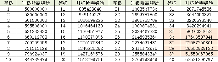 DNF40��ð������100����ɫ��������