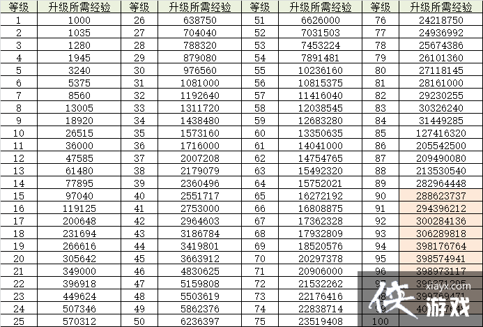 DNF40��ð������100����ɫ��������