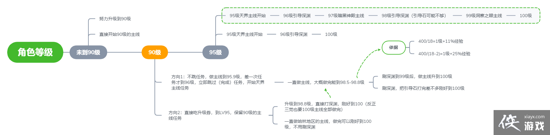 DNF40��ð������100����ɫ��������