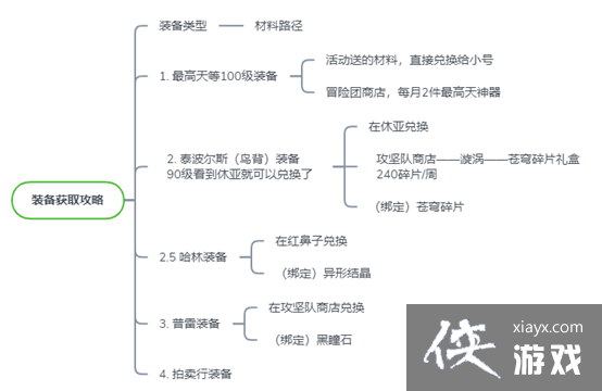 DNF40��ð������100����ɫ��������