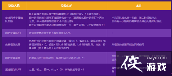 DNF40��ð������100����ɫ��������