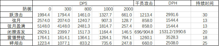 �����շ��ۡ������ȷ��������Ƽ� ���ƪ