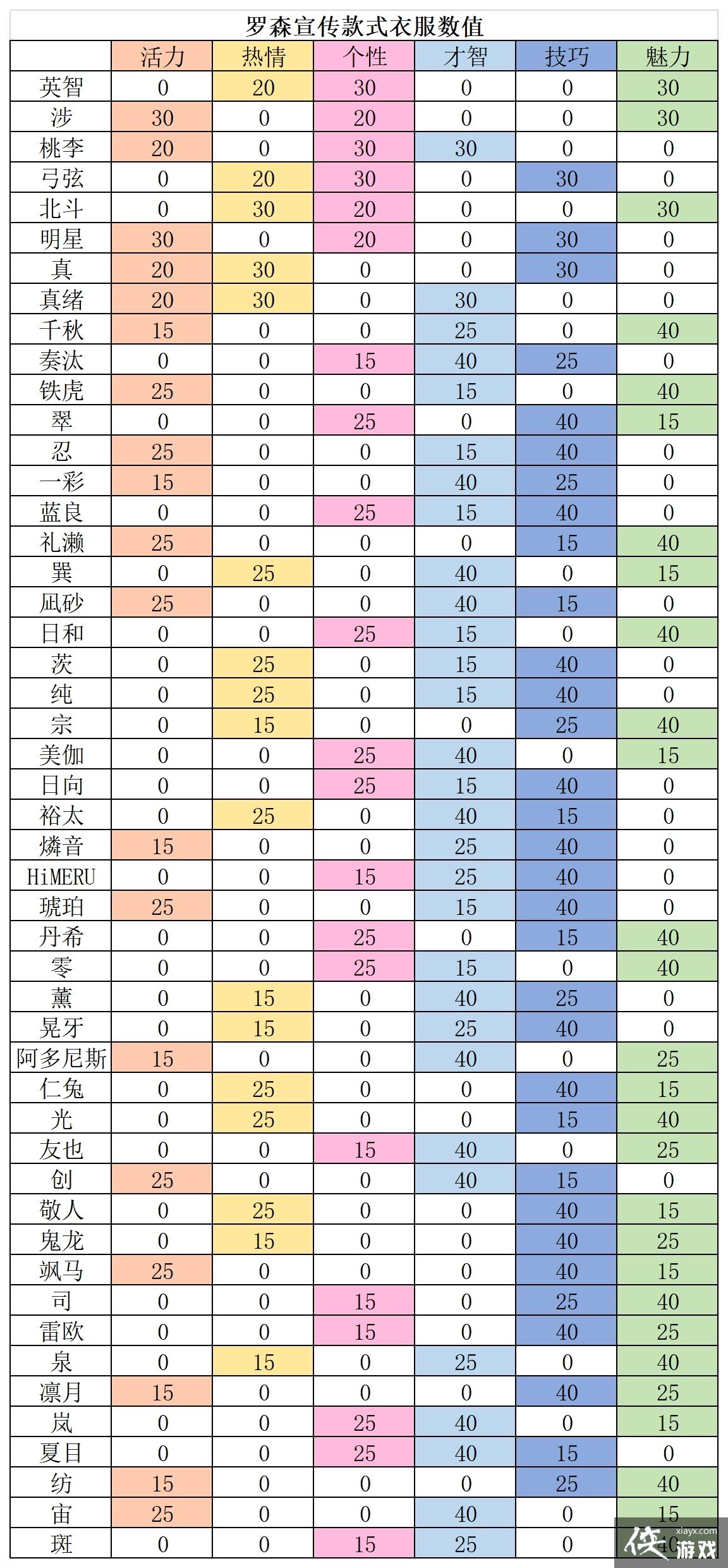 ��ɭ�������·�ȫ����+ȫ����+����ͨ�������Ƽ�