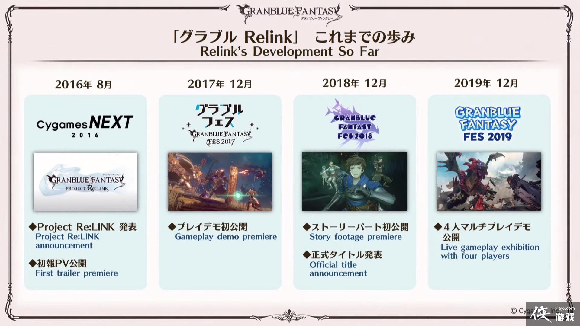  Relink 2022 귢ۣPS5 ͬu