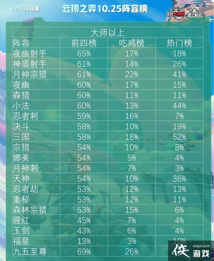 �ƶ�֮��ƴ��෨ʦ�汾ʤ�ʵǶ�������û������ֹ��Է֣�