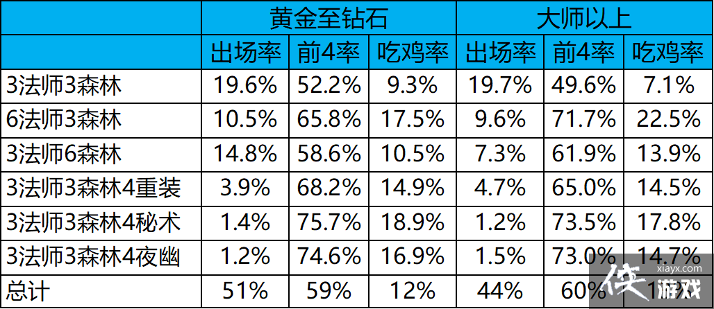 �ƶ�֮��ƴ��෨ʦ�汾ʤ�ʵǶ�������û������ֹ��Է֣�