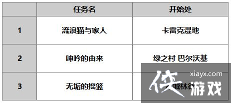 ����һ�����飺��Խʱ�յ�è������ƪ