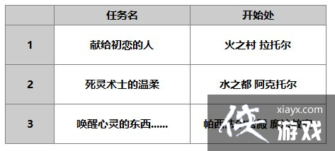 ����һ�����飺��Խʱ�յ�è������ƪ