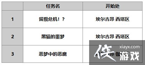 ����һ�����飺��Խʱ�յ�è������ƪ