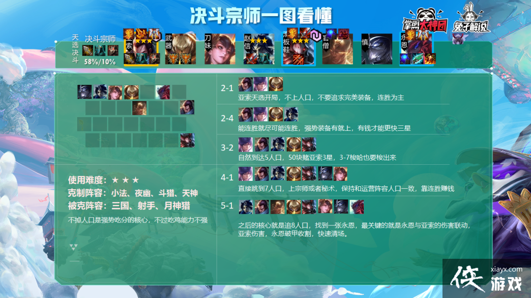 �ƶ�֮��1�ѿ�5��ǿ�ȣ��������������������Ĺ��ھ����ɳԷ�