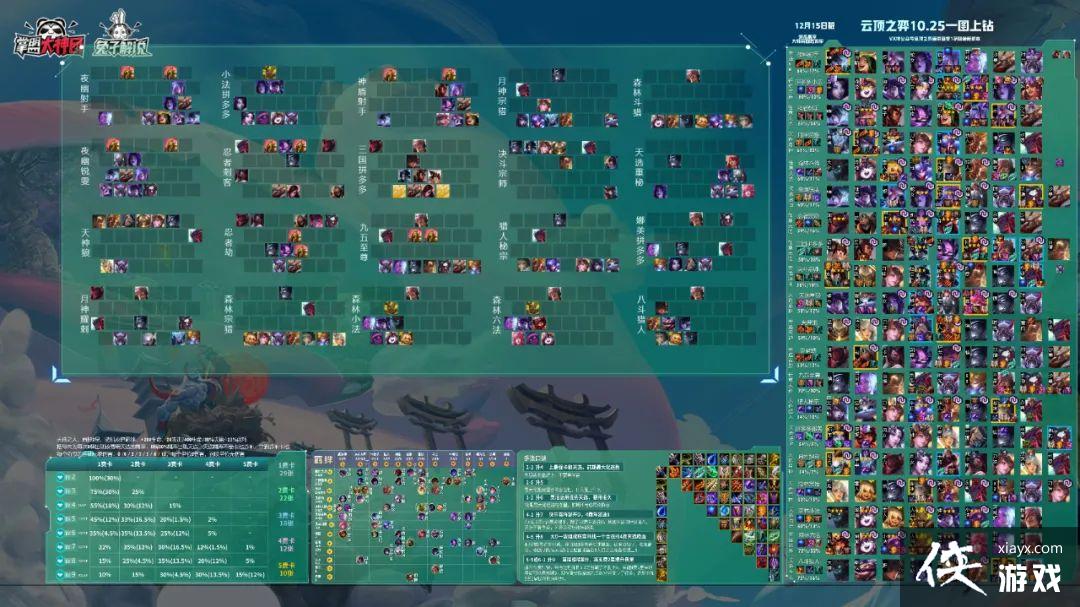 �ƶ�֮��1�ѿ�5��ǿ�ȣ��������������������Ĺ��ھ����ɳԷ�