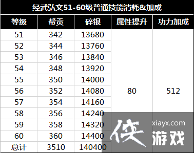 ��ǰ�汾�ʺϽ�ɫ��������Դ��ȡ����