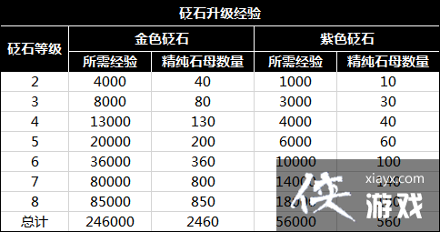 ��ǰ�汾�ʺϽ�ɫ��������Դ��ȡ����