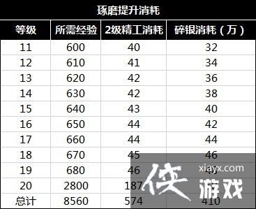 ��ǰ�汾�ʺϽ�ɫ��������Դ��ȡ����