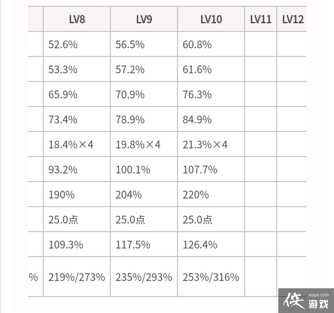 ƽ��������C��˼·����