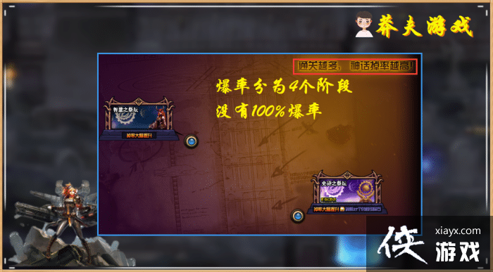 DNF��ʷʫ֮·���ѻ��ܣ�����������4���׶Σ��ܷ�������100%��