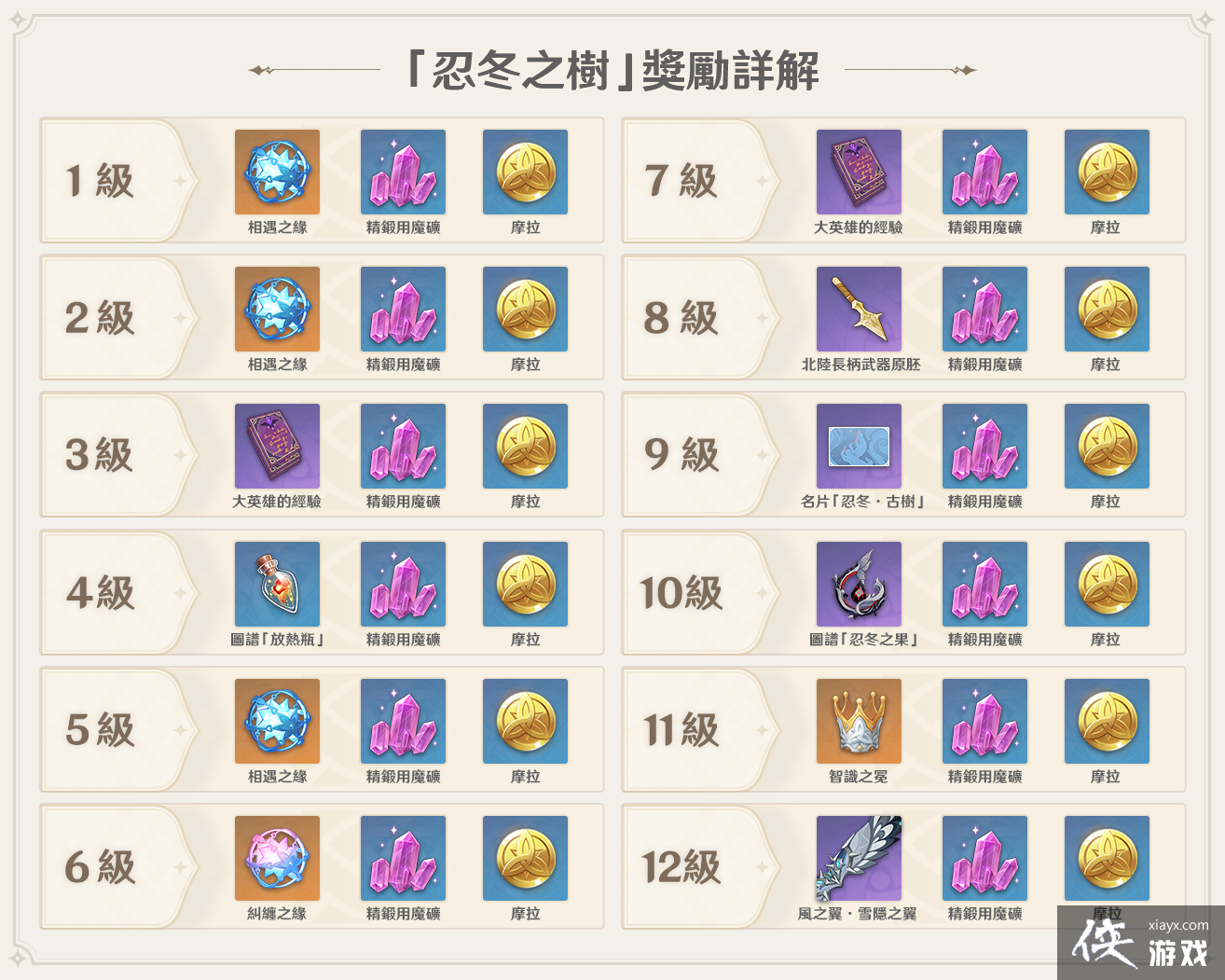 ��ԭ�񡷹��� 1.2 �汾��ϵͳ���� �����������������̶�֮�����ȵǳ�