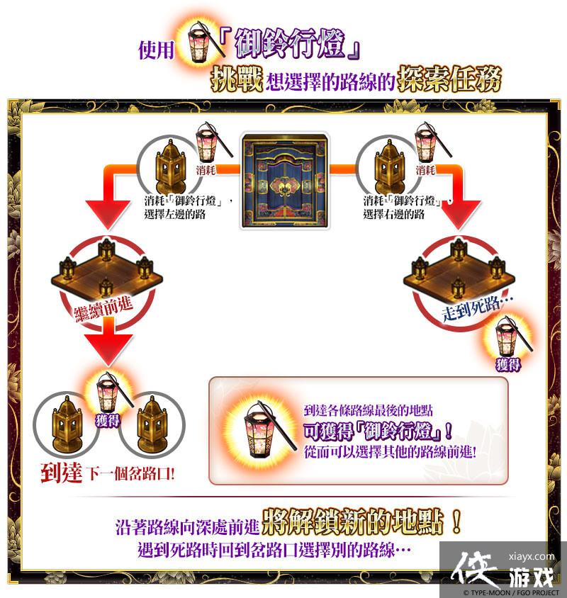 ��Fate/Grand Order�����а�ٰ�ȫ�»���´�ޒ���Թ� ��¡�