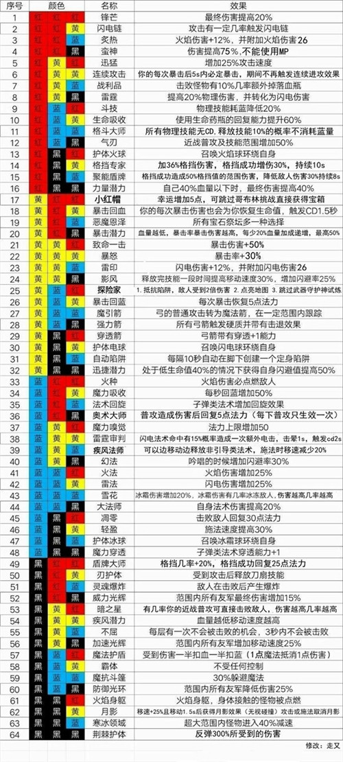 ħԨ֮�з��̴������