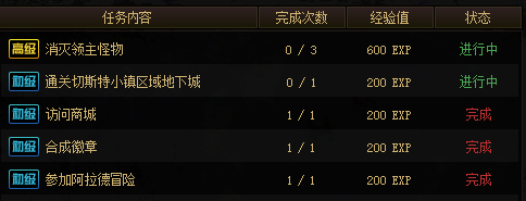 DNFս����ǰ����������ôѡ�����黹��װ�磿