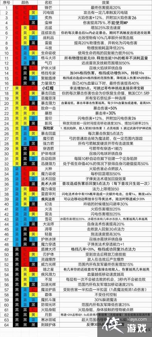 ħԨ֮�з��̴������