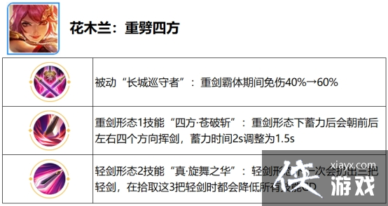 ��������Ӱ��������������ҫ��ȫ�¡�����֮ս�������ع�