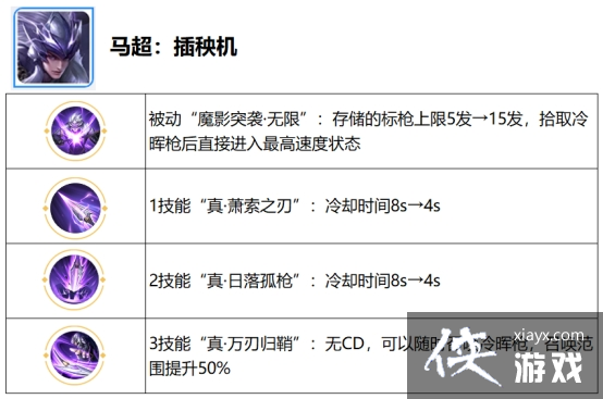 ��������Ӱ��������������ҫ��ȫ�¡�����֮ս�������ع�