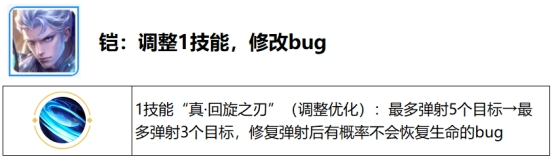 ��������Ӱ��������������ҫ��ȫ�¡�����֮ս�������ع�