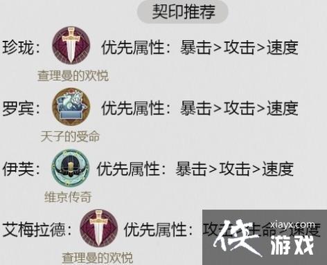 ��������¼��ܽ���ݴ����Ƽ�