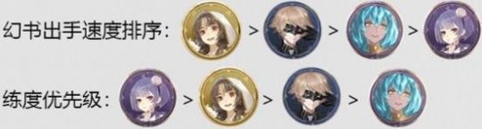 ��������¼��ܽ���ݴ����Ƽ�