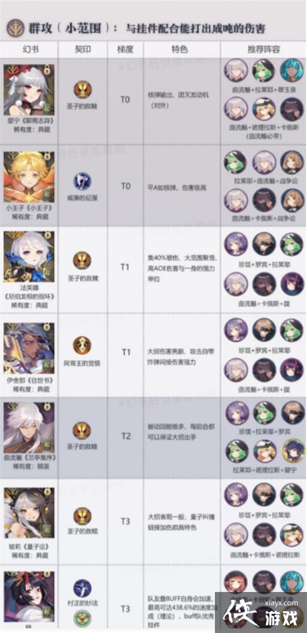 ��������¼��Щ�����ɫ����