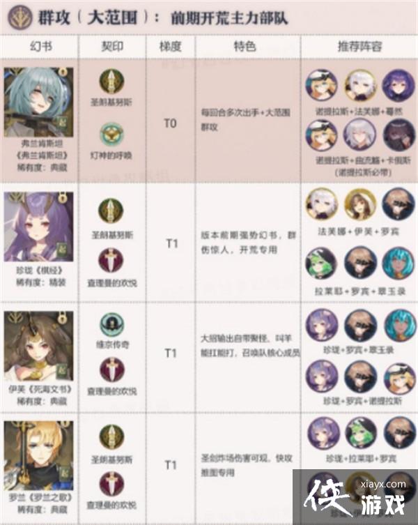 ��������¼��Щ�����ɫ����